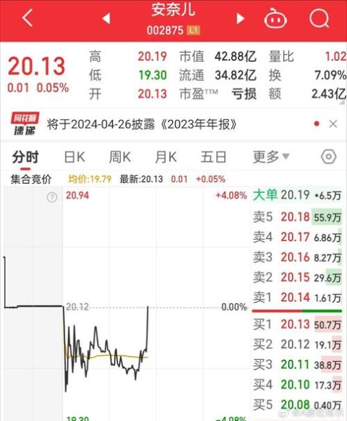 安奈儿股票值得买吗_安奈儿股票未来走势如何-第2张图片-俊逸知识馆 安奈儿股票值得买吗_安奈儿股票未来走势如何-第2张图片-俊逸知识馆