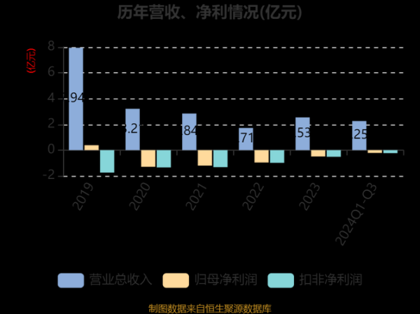 凯文教育股票值得买吗_最新走势分析-第2张图片-俊逸知识馆