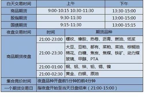 股票几点开始交易_股票开盘时间几点到几点-第2张图片-俊逸知识馆 股票几点开始交易_股票开盘时间几点到几点-第2张图片-俊逸知识馆