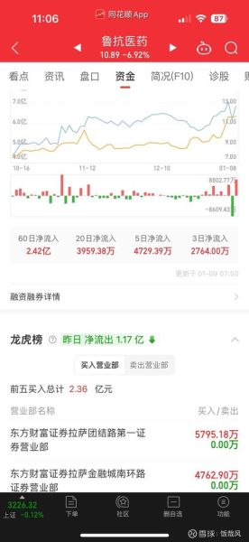 鲁抗医药股票走势分析_鲁抗医药值得投资吗-第1张图片-俊逸知识馆