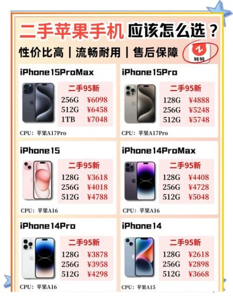 卖手机怎么定价_卖手机哪个平台靠谱-第1张图片-俊逸知识馆 卖手机怎么定价_卖手机哪个平台靠谱-第1张图片-俊逸知识馆