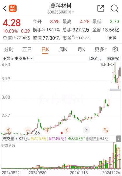 鑫科材料股票怎么样_鑫科材料股票值得买吗-第1张图片-俊逸知识馆 鑫科材料股票怎么样_鑫科材料股票值得买吗-第1张图片-俊逸知识馆