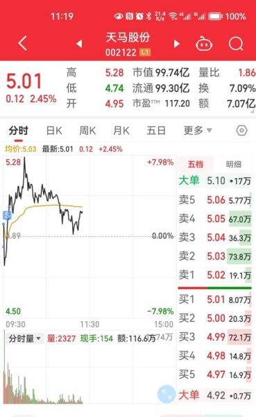 002122股票行情_天马股份还能买吗-第1张图片-俊逸知识馆