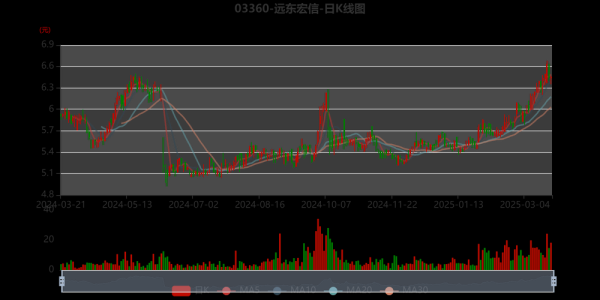 远东宏信股票值得买吗_远东宏信股价走势分析-第1张图片-俊逸知识馆 远东宏信股票值得买吗_远东宏信股价走势分析-第1张图片-俊逸知识馆