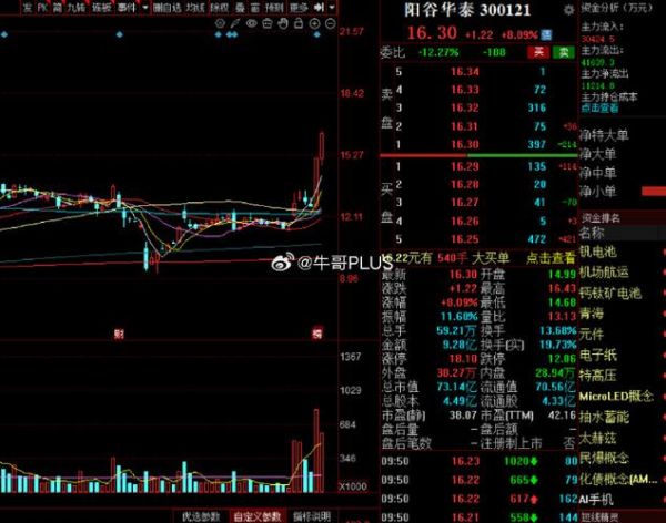 300121股票值得长期持有吗_阳谷华泰最新估值分析-第2张图片-俊逸知识馆