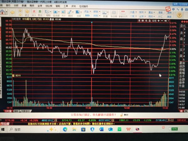 中科曙光股票值得长期持有吗_中科曙光股价走势分析-第2张图片-俊逸知识馆