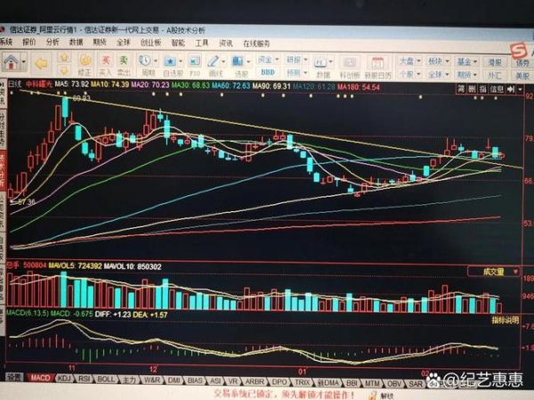 中科曙光股票值得长期持有吗_中科曙光股价走势分析-第1张图片-俊逸知识馆