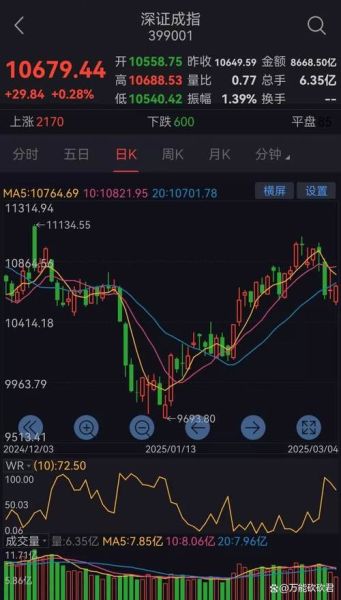 300603股票行情_今日走势如何-第1张图片-俊逸知识馆