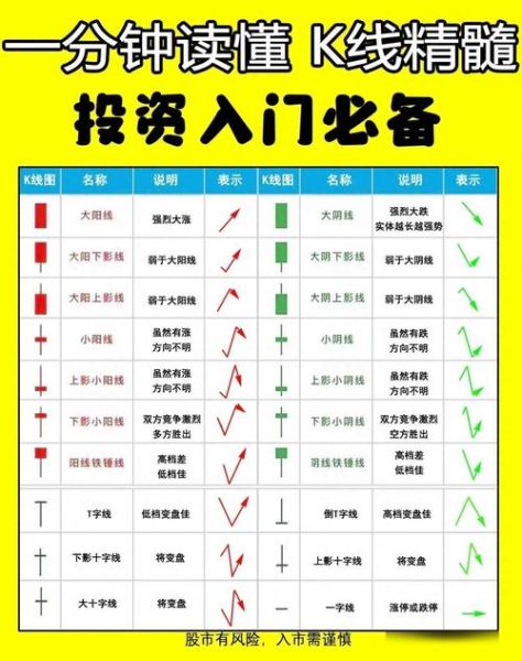 股票卖出规则_如何把握最佳卖点-第2张图片-俊逸知识馆