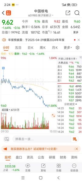 中国核电股票值得买吗_601985股价走势分析-第1张图片-俊逸知识馆