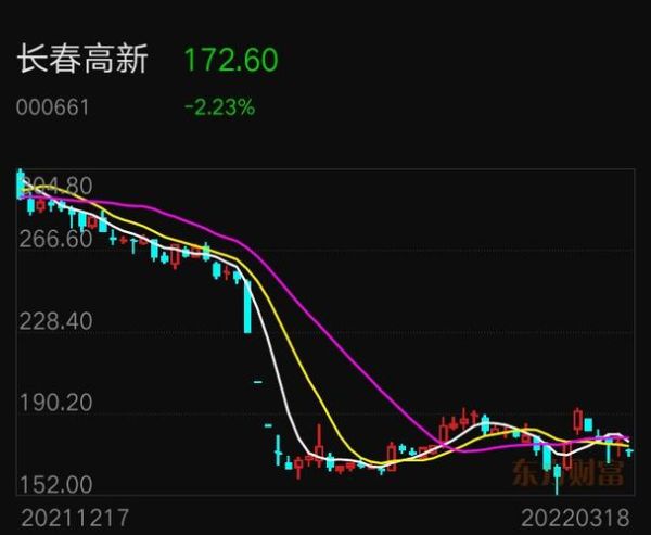 300142股票行情_沃森生物股价走势-第1张图片-俊逸知识馆