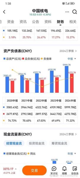 中国核电股票值得买吗_601985股价走势分析-第2张图片-俊逸知识馆