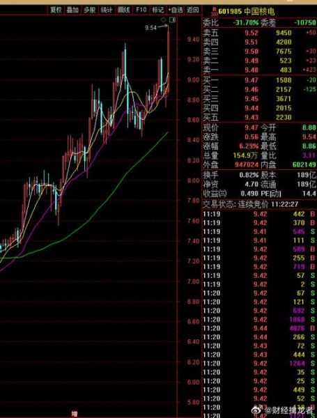 中国核电股票值得买吗_601985股价走势分析-第3张图片-俊逸知识馆