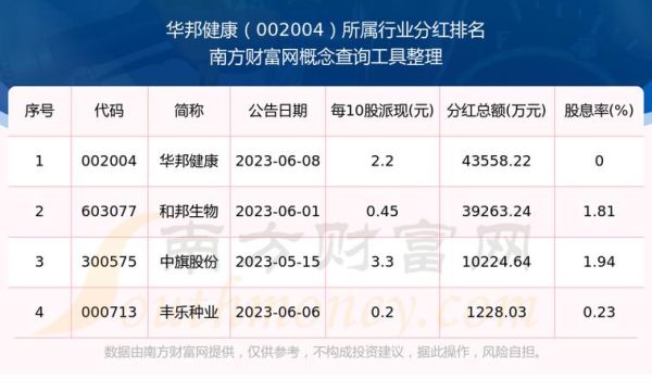 002004股票行情怎么样_华邦健康股价走势分析-第3张图片-俊逸知识馆