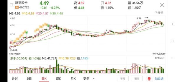 新钢股票值得长期持有吗_新钢股份未来走势分析-第3张图片-俊逸知识馆