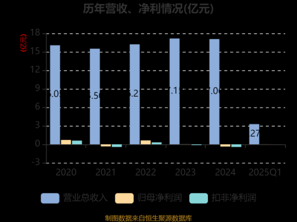 海欣食品股票值得买吗_海欣食品股票未来走势如何-第1张图片-俊逸知识馆