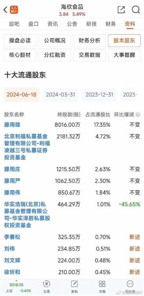 海欣食品股票值得买吗_海欣食品股票未来走势如何-第3张图片-俊逸知识馆