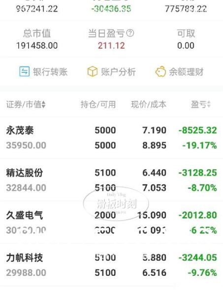 360股票代码是多少_360股票值得投资吗-第1张图片-俊逸知识馆