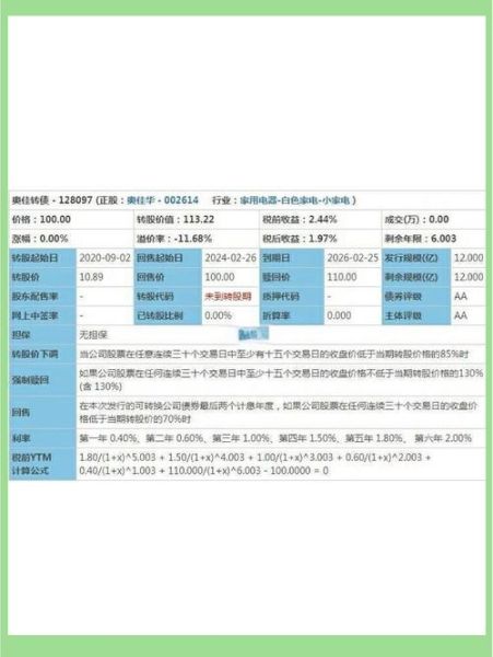 转债股票是好是坏_值得申购吗-第2张图片-俊逸知识馆