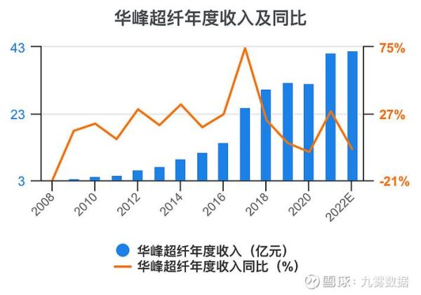 300180股票值得长期持有吗_华峰超纤最新估值分析-第1张图片-俊逸知识馆