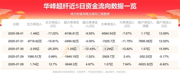 300180股票值得长期持有吗_华峰超纤最新估值分析-第2张图片-俊逸知识馆