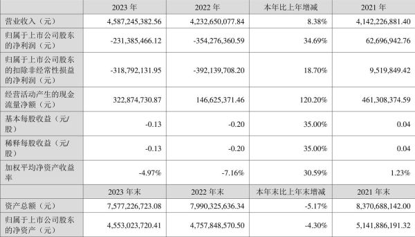 300180股票值得长期持有吗_华峰超纤最新估值分析-第3张图片-俊逸知识馆