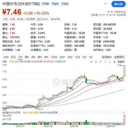 601766股票怎么样_中国中车未来走势-第1张图片-俊逸知识馆