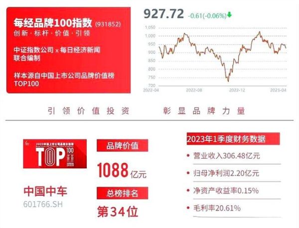 601766股票怎么样_中国中车未来走势-第3张图片-俊逸知识馆