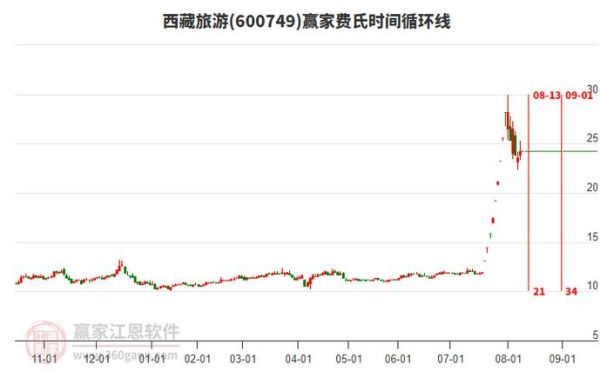 西藏旅游股票值得买吗_西藏旅游股票前景如何-第2张图片-俊逸知识馆