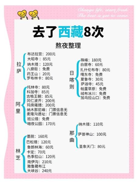 西藏旅游股票值得买吗_西藏旅游股票前景如何-第3张图片-俊逸知识馆