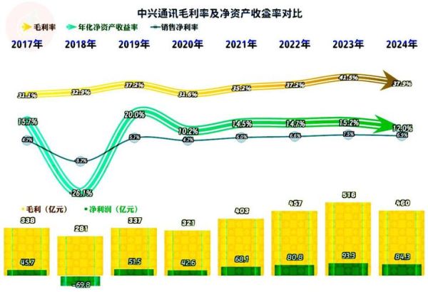 中兴通讯现在怎么样_中兴通讯最新业绩如何-第1张图片-俊逸知识馆