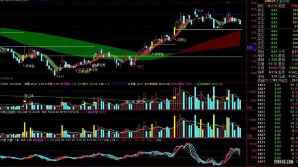 600509股票怎么样_未来走势预测-第3张图片-俊逸知识馆