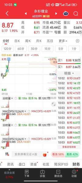603399股票行情_603399未来走势如何-第2张图片-俊逸知识馆 603399股票行情_603399未来走势如何-第2张图片-俊逸知识馆
