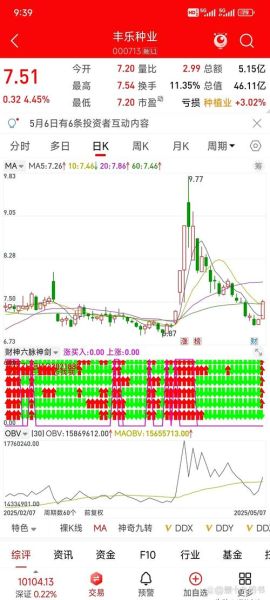 600515股票怎么样_未来走势分析-第2张图片-俊逸知识馆