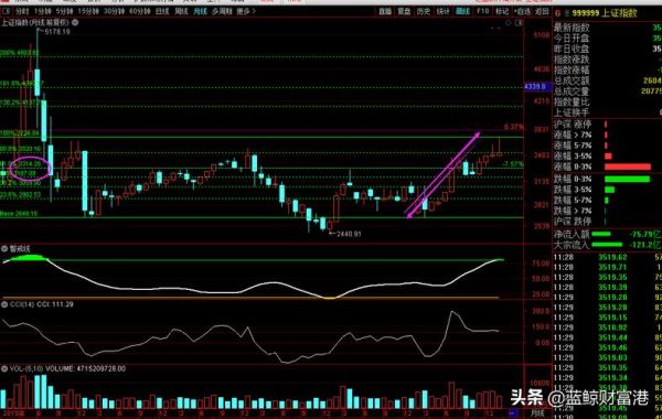 600515股票怎么样_未来走势分析-第3张图片-俊逸知识馆