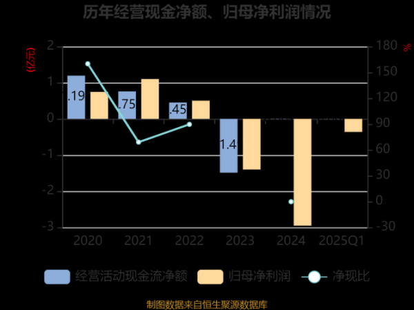 广济药业股票值得买吗_广济药业未来走势如何-第1张图片-俊逸知识馆