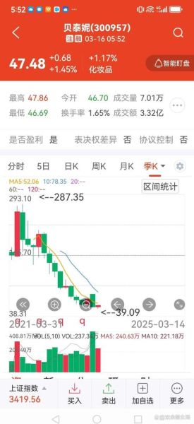 orcl股票值得买吗_orcl股价走势预测-第1张图片-俊逸知识馆