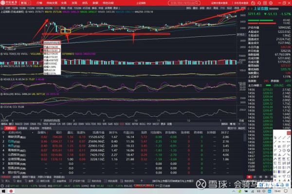 600515股票怎么样_未来走势分析-第1张图片-俊逸知识馆