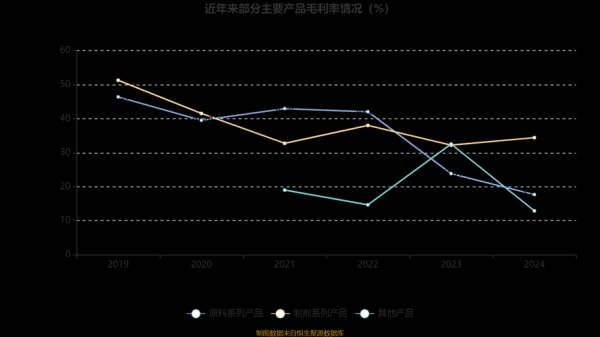 广济药业股票值得买吗_广济药业未来走势如何-第3张图片-俊逸知识馆