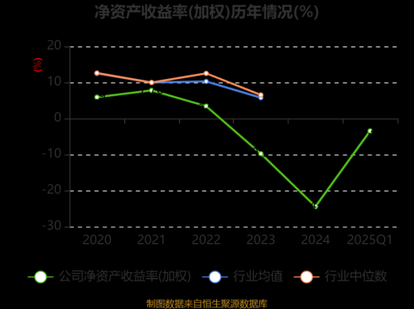 广济药业股票值得买吗_广济药业未来走势如何-第2张图片-俊逸知识馆