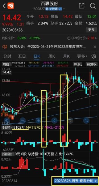 百联股份股票值得长期持有吗_百联股份股票未来走势如何-第2张图片-俊逸知识馆
