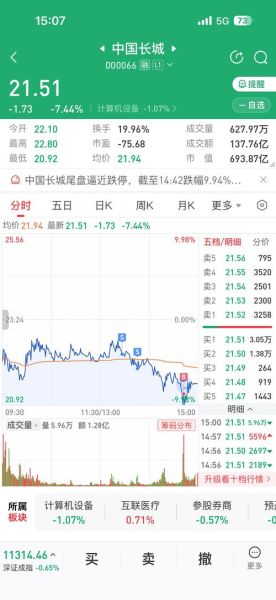 中国长城股票股吧_中国长城股票值得长期持有吗-第3张图片-俊逸知识馆