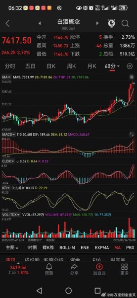 鼎捷软件股票值得长期持有吗_鼎捷软件股票未来走势如何-第3张图片-俊逸知识馆