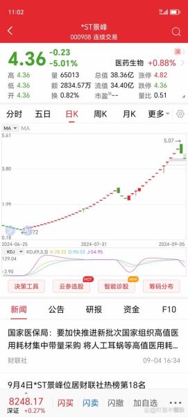 景峰股票怎么样_景峰医药股价为何持续下跌-第1张图片-俊逸知识馆