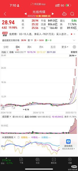 央视传媒股票值得买吗_央视传媒股票最新走势-第3张图片-俊逸知识馆