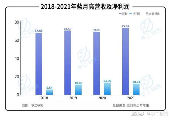 蓝月亮股票值得买吗_蓝月亮股价走势分析-第1张图片-俊逸知识馆