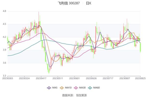 飞利信股票怎么样_飞利信未来走势分析-第1张图片-俊逸知识馆