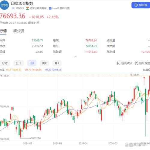印度股票指数有哪些_如何投资印度股票指数-第3张图片-俊逸知识馆
