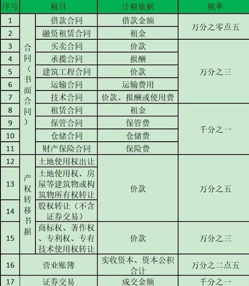 股票印花税是多少_如何计算-第2张图片-俊逸知识馆