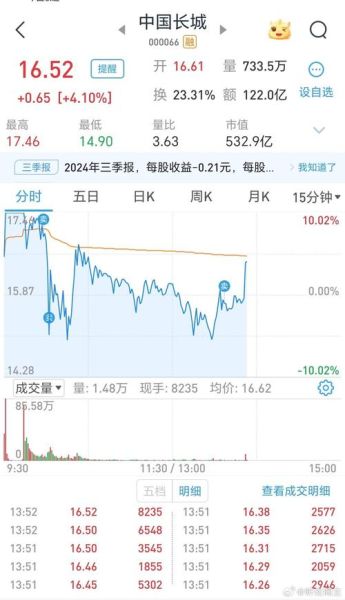 000066股票怎么样_000066股票未来走势-第2张图片-俊逸知识馆